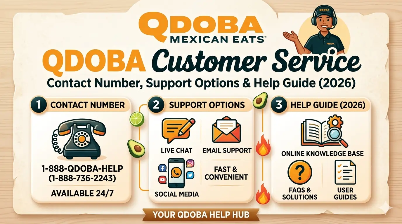 Qdoba Customer Service