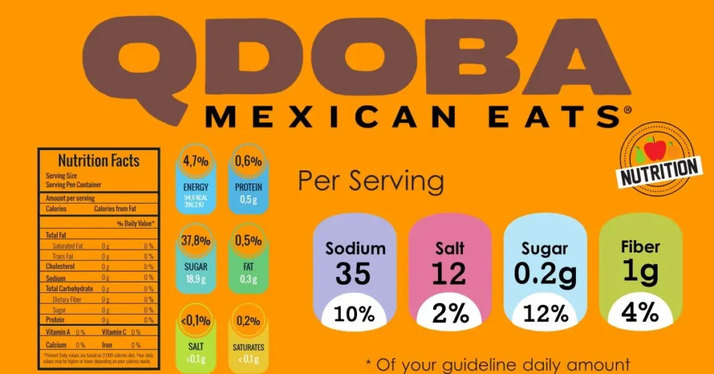 Qdoba Nutrition Facts